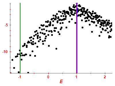 Strength function log